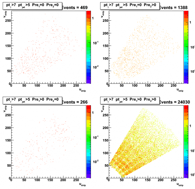 High v-strip vs high u-strip: pp2006 (long) data: pt cut of 7 GeV for gamma and jet