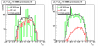 Away side jet eta distribution