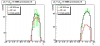 Gamma eta distribution