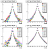 Shower shapes for different detector phi bins