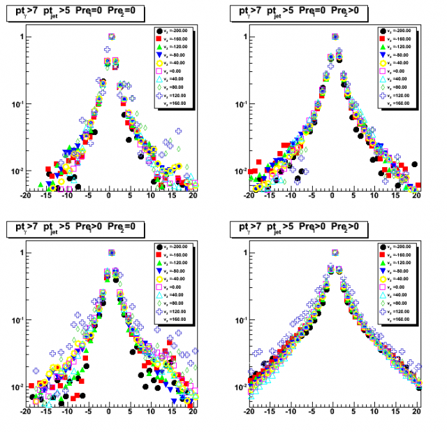 Shower shapes for different z-vertex bins