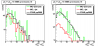 Total minus gamma candidate (3x3 cluster) energy in EEMC tower