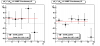 Gamma-jet candidate A_LL vs gamma pt