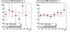 Gamma-jet candidate A_LL vs away side jet pt