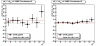 Gamma-jet candidate epsilon_LL vs away side jet pt