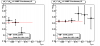 Gamma-jet candidate inverse luminosity, 1/L, vs x_gluon