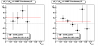 Gamma-jet candidate A_LL vs x_quark