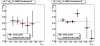 Gamma-jet candidate inverse luminosity, 1/L, vs gamma x_quark
