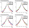 20080707_pp06l2gPre1lt5MeV__showerShapes_meanE_vStrip_pt1gt7pt2gt5_m_notInPi0region_scalePeak_logy