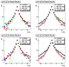 20080707_pp06l2gPre1lt5MeV__showerShapes_meanE_vStrip_pt1gt7pt2gt5_m_pi0region_scalePeak_logy