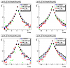 20080707_pp06l2gPre1lt5MeV__showerShapes_meanE_vStrip_pt1gt7pt2gt5_noPi0Cuts_scalePeak_logy