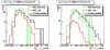 20080707_pp06l2g__counts_deltaMaxFitResidualUV_pt1gt7pt2gt5_noPi0Cuts_dist_pre1only_log