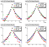 20080708_pp06l2gNoPre1cuts__showerShapes_meanE_vStrip_pt1gt7pt2gt5_m_notInPi0region_scalePeak_logy