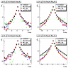 20080708_pp06l2gNoPre1cuts__showerShapes_meanE_vStrip_pt1gt7pt2gt5_m_pi0region_scalePeak_logy