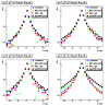 20080708_pp06l2gNoPre1cuts__showerShapes_meanE_vStrip_pt1gt7pt2gt5_noPi0Cuts_scalePeak_logy