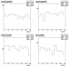 20080722_counts_mSector