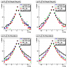 20080728_pp06l2g___12strips_showerShapes_meanE_uStrip_pt1gt7pt2gt5_noPi0Cuts_scalePeak_logy