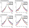 20080728_pp06l2g___12strips_showerShapes_meanE_vStrip_pt1gt7pt2gt5_noPi0Cuts_scalePeak_logy