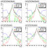 20080728_pp06l2g___40strips_showerShapes_meanE_vStrip_pt1gt7pt2gt5_noPi0Cuts_scalePeak_logy