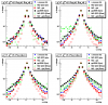 20080814_ppSet20080728_pp06l2g__12strips_showerShapes_meanE_uStrip_pt1gt7pt2gt5_noPi0Cuts_scalePeak_logy