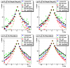 20080814_ppSet20080728_pp06l2g__12strips_showerShapes_meanE_vStrip_pt1gt7pt2gt5_noPi0Cuts_scalePeak_logy