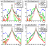 20080814_ppSet20080728_pp06l2g__40strips_showerShapes_meanE_uStrip_pt1gt7pt2gt5_noPi0Cuts_scalePeak_logy