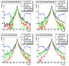 20080814_ppSet20080728_pp06l2g__40strips_showerShapes_meanE_vStrip_pt1gt7pt2gt5_noPi0Cuts_scalePeak_logy