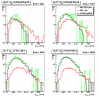 20081015_bgJetsMIT0_9__20081015_gJetMIT0_9__20081015_pp06l0_9__counts_smdPeakDataUV_pt1gt7pt2gt5_noPi0Cuts_1D
