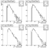 20081015_gJet0_9_counts_ptPartonGeant