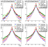 20081017_ppSet20081015_pp06l0_9___showerShapes_meanE_vStrip_pt1gt7pt2gt5_noPi0Cuts_stripRange12_scaleIntegral_logy