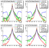 20081017_ppSet20081015_pp06l0_9___showerShapes_meanE_vStrip_pt1gt7pt2gt5_noPi0Cuts_stripRange40_scaleIntegral_logy