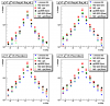 20081017_ppSet20081015_pp06l0_9___showerShapes_meanE_vStrip_pt1gt7pt2gt5_noPi0Cuts_stripRange5_scaleIntegral_logy