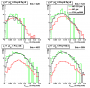 20081023_bgJetsSmdScale__20081023_gJetSmdScale__20081015_pp06l0_9__counts_energy3x3smdU_pt1gt7pt2gt5_noPi0Cuts_1D
