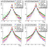 20081023_ppSet20081015_pp06l0_9___showerShapes_meanE_vStrip_pt1gt7pt2gt5_noPi0Cuts_stripRange12_scaleIntegral_logy