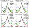 20081023_ppSet20081015_pp06l0_9___showerShapes_meanE_vStrip_pt1gt7pt2gt5_noPi0Cuts_stripRange40_scaleIntegral_logy