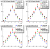 20081023_ppSet20081015_pp06l0_9___showerShapes_meanE_vStrip_pt1gt7pt2gt5_noPi0Cuts_stripRange5_scaleIntegral_logy