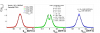 3D Correlation function of Levy source
