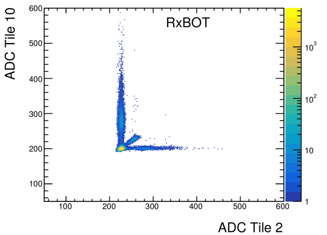 ADC_tile10vsTileX: &amp;amp;nbsp;