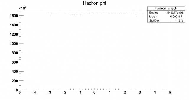 Hadron phi - weighted