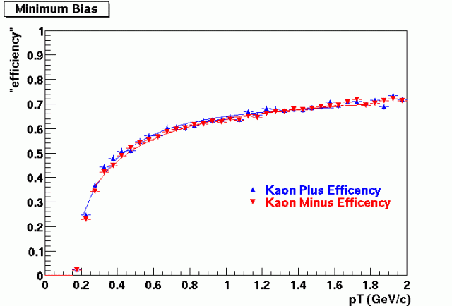 Compare-KP-KM0.gif