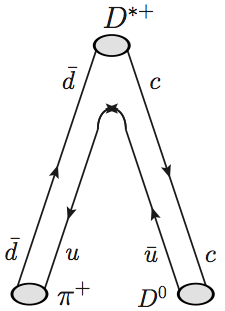 Diagram DstarPlus --> Pi+D0
