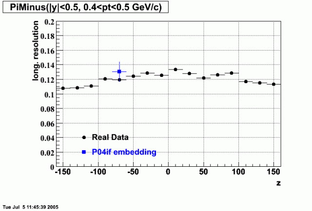 Hits-P04if-PiMinus_longRes_z_p2.gif