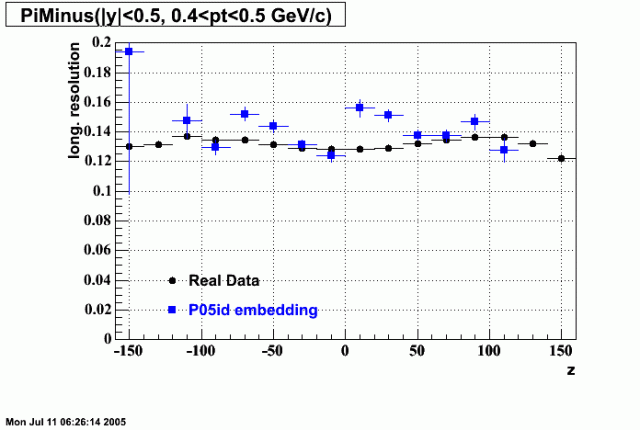 Hits-P05id_200cucu-PiMinus_longRes_z_p2.gif