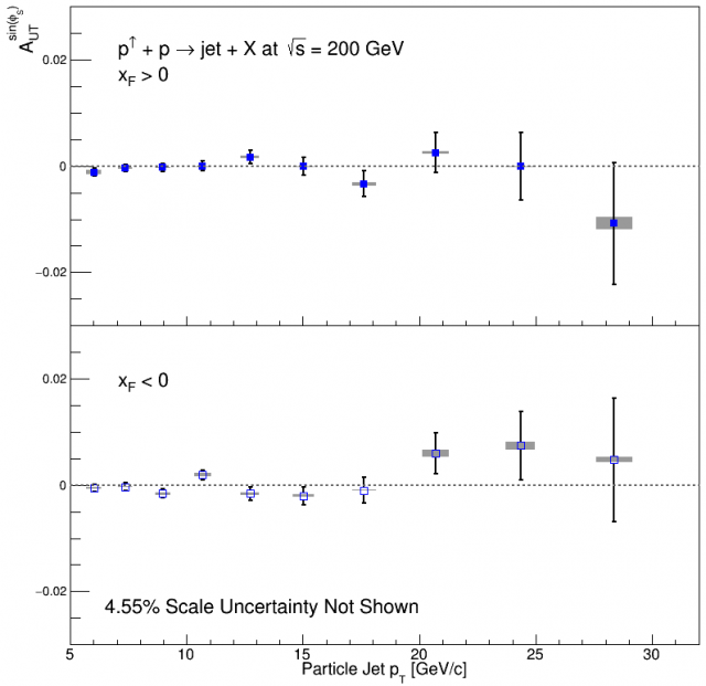 FinalInclusiveJetAsymPt_Paper