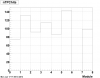 TPC hits in GMT acceptance