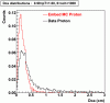 P06ib: Plots-DCA-Proton-dca_0.90pT1.00_0nch1000.gif