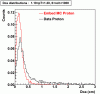 P06ib: Plots-DCA-Proton-dca_1.10pT1.20_0nch1000.gif
