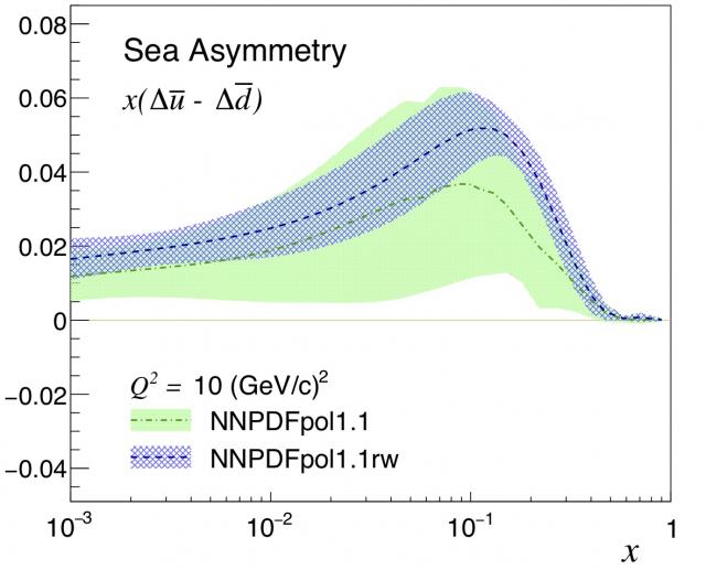 Figure 6: