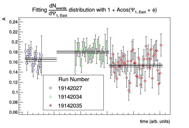 Psi1_East_amplitude_evolution_19142027_19142035