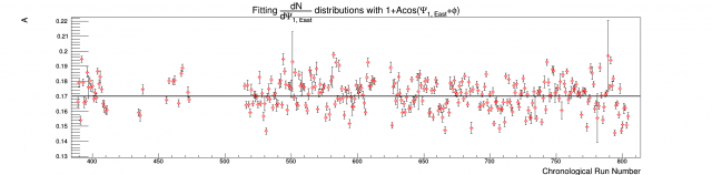 Psi1_East_distribution_amplitude_evolution_many_days